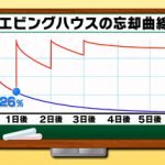 エビングハウスの忘却曲線 NHK テストの花道 英単語の覚え方